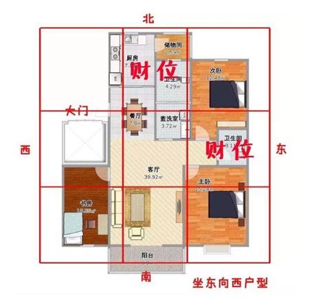 明財位|2024財位方向｜家居財位怎麼看？房間及客廳財位擺 